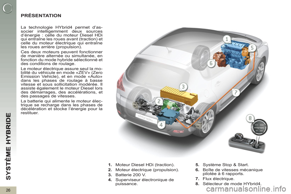 Peugeot 3008 Hybrid 4 2012 Manuel du propriétaire (in French) SY
S
26
PRÉSENTATION
La technologie HYbrid4 permet d’as-
socier intelligemment deux sources
d’énergie : celle du moteur Diesel HDi
qui entraîne les roues avant (traction Peugeot 3008 Hybrid 4 2012 Manuel du propriétaire (in French) SY
S
26
PRÉSENTATION
La technologie HYbrid4 permet d’as-
socier intelligemment deux sources
d’énergie : celle du moteur Diesel HDi
qui entraîne les roues avant (traction