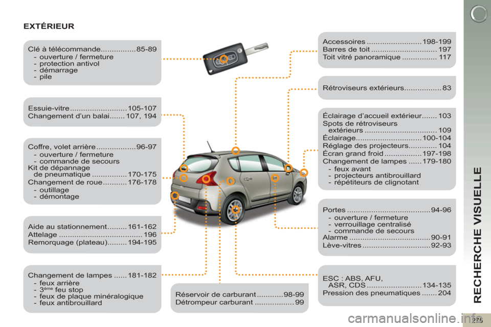 Peugeot 3008 Hybrid 4 2012  Manuel du propriétaire (in French) RECHERCHE VISUELLE
275
EXTÉRIEUR
   
Éclairage d’accueil extérieur....... 103 
  Spots de rétroviseurs 
extérieurs ................................. 109 
  Éclairage...........................