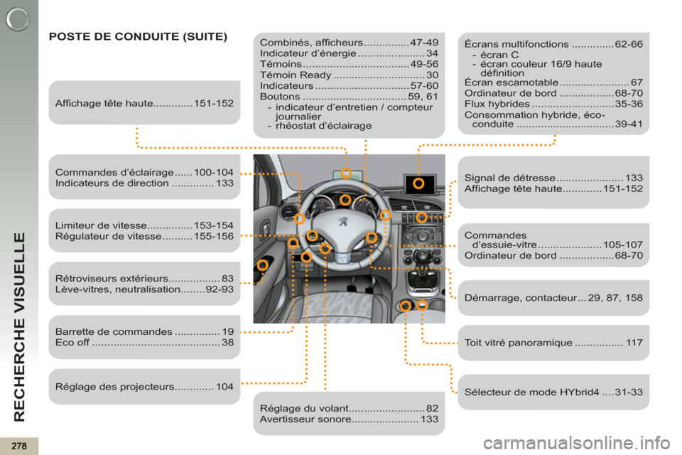 Peugeot 3008 Hybrid 4 2012  Manuel du propriétaire (in French) RECHERCHE VISUELLE
  POSTE DE CONDUITE (SUITE) 
  
 
Combinés, afﬁ cheurs ............... 47-49 
  Indicateur d’énergie ...................... 34 
  Témoins ................................... 