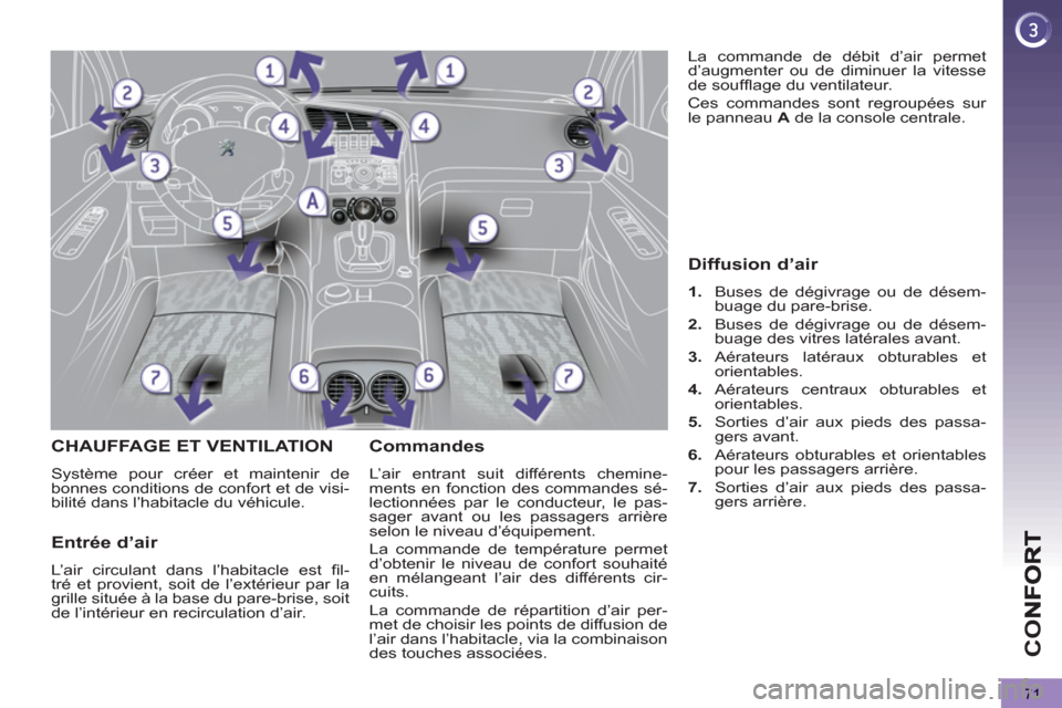 Peugeot 3008 Hybrid 4 2012 Manuel du propriétaire (in French) CO
71
CHAUFFAGE ET VENTILATION
Système pour créer et maintenir de
bonnes conditions de confort et de visi-
bilité dans l’habitacle du véhicule.
Commandes
L’air entrant suit différ Peugeot 3008 Hybrid 4 2012 Manuel du propriétaire (in French) CO
71
CHAUFFAGE ET VENTILATION
Système pour créer et maintenir de
bonnes conditions de confort et de visi-
bilité dans l’habitacle du véhicule.
Commandes
L’air entrant suit différ