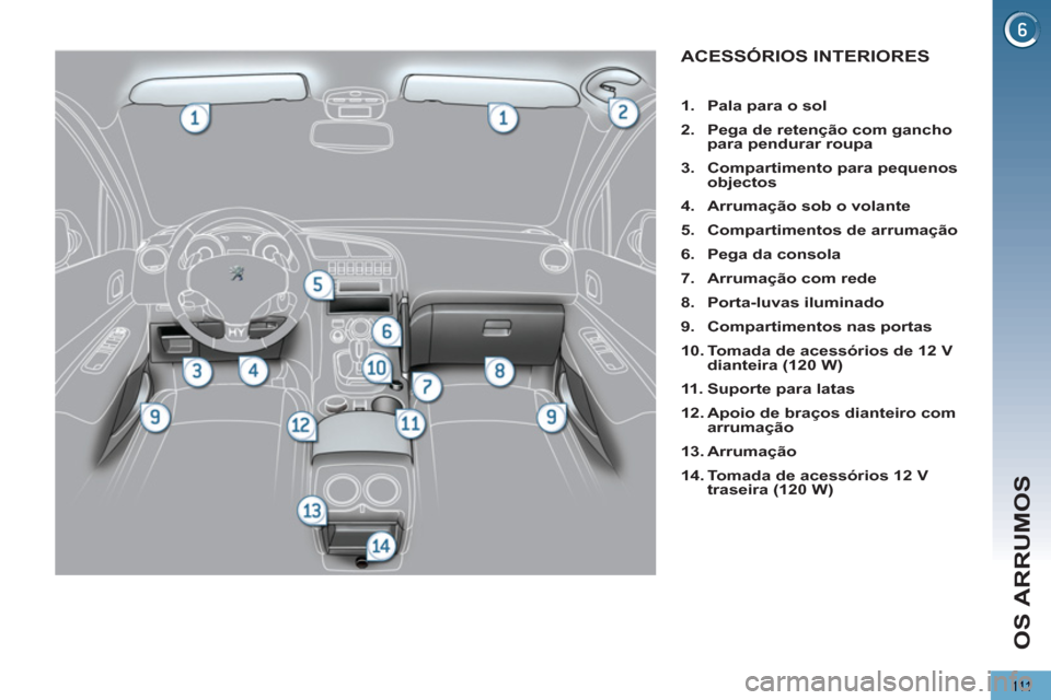 Peugeot 3008 Hybrid 4 2012  Manual do proprietário (in Portuguese) OS ARRUMOS
111
ACESSÓRIOS INTERIORES 
   
 
1. 
  Pala para o sol 
 
   
2. 
  Pega de retenção com gancho 
para pendurar roupa 
 
   
3. 
  Compartimento para pequenos 
objectos 
 
   
4. 
  Arrum