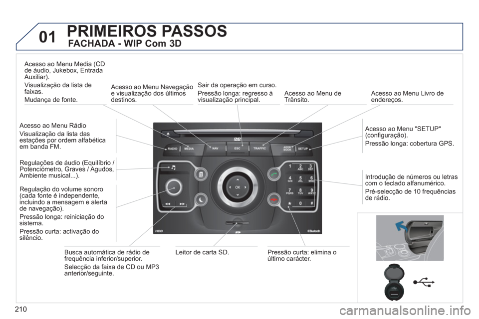 Peugeot 3008 Hybrid 4 2012  Manual do proprietário (in Portuguese) 210
01PRIMEIROS PASSOS 
   
FACHADA - WIP Com 3D 
 
 Acesso ao Menu Rádio 
 
Visualização da lista dasestações por ordem alfabéticaem banda FM.    
Acesso ao Menu Media 
(CD 
de áudio, Jukebox,