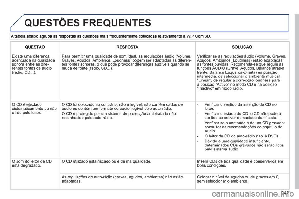Peugeot 3008 Hybrid 4 2012  Manual do proprietário (in Portuguese) 247
  QUESTÕES FREQUENTES
QUESTÃORESPOSTASOLUÇÃO
 
 
 
Existe uma diferença acentuada na qualidadesonora entre as dife-rentes fontes de áudio (rádio, CD...).
Para permitir uma qualidade de som 