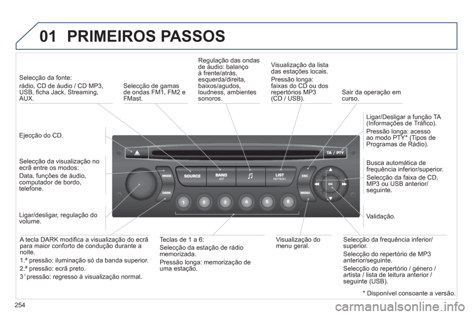 Peugeot 3008 Hybrid 4 2012  Manual do proprietário (in Portuguese) 254
01  PRIMEIROS PASSOS 
 
 
Ejecção do CD.  
     
 
Selecção da fonte: 
rádio, CD de áudio / CD MP3,
USB, ﬁ cha Jack, Streaming,AUX.  
   
SelecÁ„o da visualizaÁ„o no
ecr„ entre os 