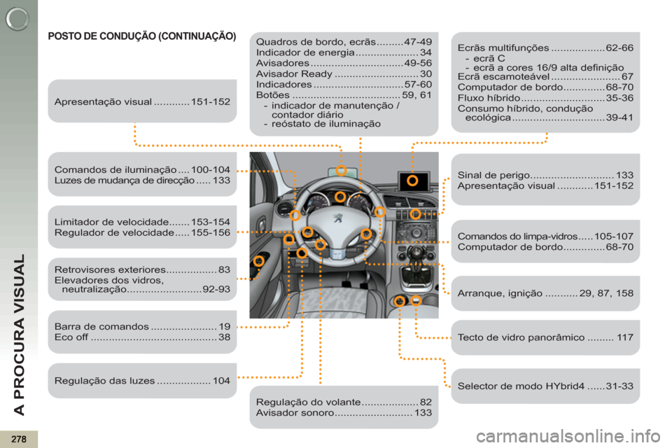Peugeot 3008 Hybrid 4 2012  Manual do proprietário (in Portuguese) A PROCURA VISUAL
  POSTO DE CONDUÇÃO (CONTINUAÇÃO) 
  
 
Quadros de bordo, ecrãs ......... 47-49 
  Indicador de energia ..................... 34 
  Avisadores ............................... 49-