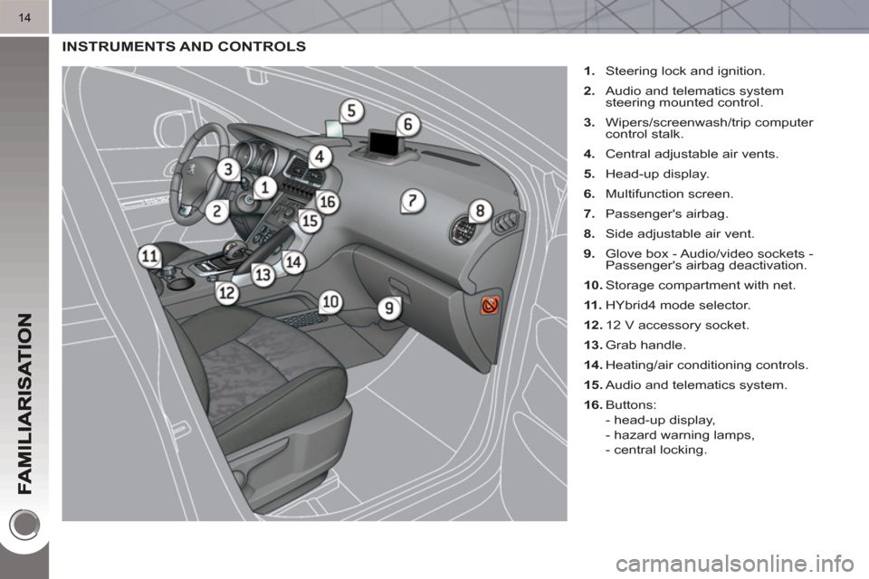 Peugeot 3008 Hybrid 4 2011  Owners Manual 14
  INSTRUMENTS AND CONTROLS
 
 
 
1. 
  Steering lock and ignition. 
   
2. 
  Audio and telematics system 
steering mounted control. 
   
3. 
 Wipers/screenwash/trip computer 
control stalk. 
   
4