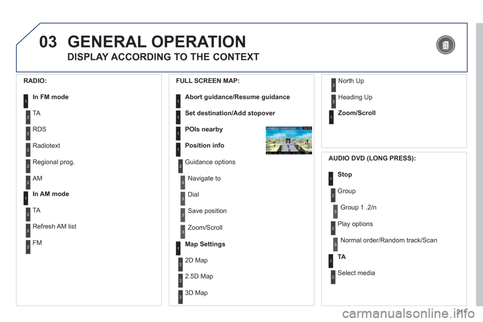 Peugeot 3008 Hybrid 4 2011  Owners Manual 211
03GENERAL OPERATION
   
DISPLAY ACCORDING TO THE CONTEXT 
 
 
RADIO: 
In FM mode1
1In AM mode
2
2
TA
RDS
2Radiotext 
2Regional prog.
2AM
2
2
TA 
R
efresh AM  list 
2FM   
FULL 
SCREEN MAP: 
Abort 