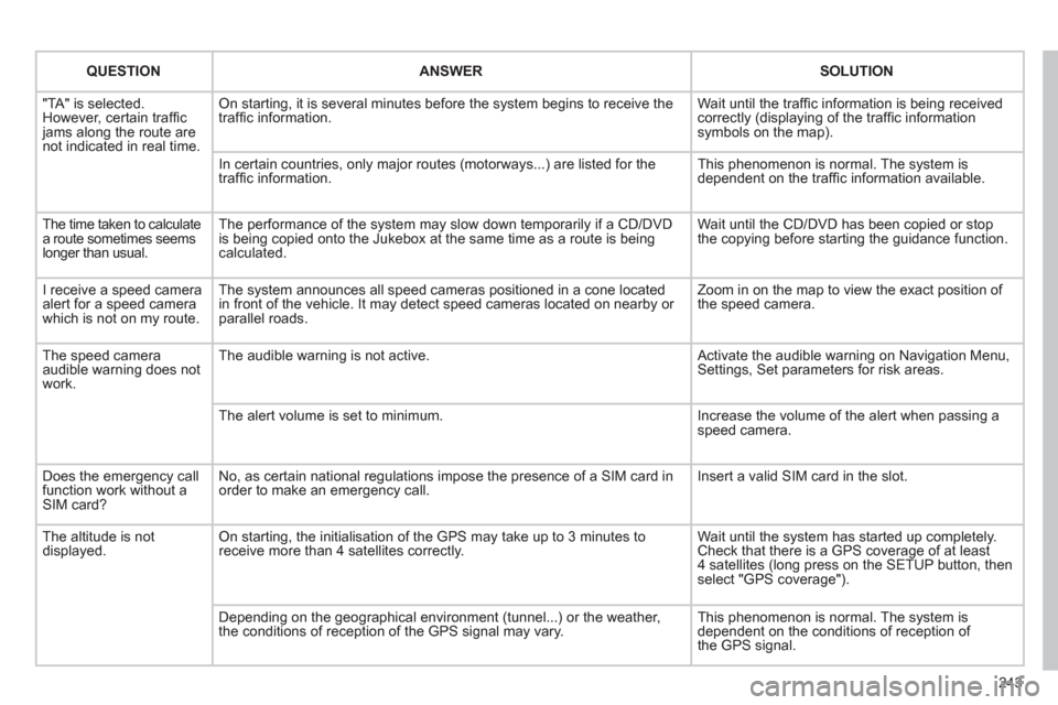 Peugeot 3008 Hybrid 4 2011 Owners Manual 243
QUESTIONANSWERSOLUTION
"TA" is selected. However, certain traffi c jams along the route arenot indicated in real time.
On starting, it is several minutes before the system begins to receive the Peugeot 3008 Hybrid 4 2011 Owners Manual 243
QUESTIONANSWERSOLUTION
"TA" is selected. However, certain traffi c jams along the route arenot indicated in real time.
On starting, it is several minutes before the system begins to receive the