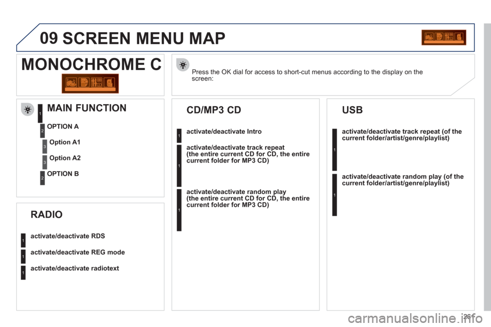 Peugeot 3008 Hybrid 4 2011  Owners Manual 261
09  SCREEN MENU MAP
Press the OK dial for access to short-cut menus according to the display on thescreen:  
MONOCHROME C
activate/deactivate RDS
activate/deactivate REG mode
activate/deactivate r