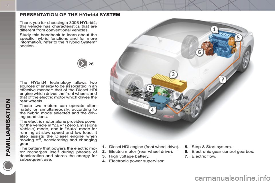 Peugeot 3008 Hybrid 4 2011  Owners Manual 4
PRESENTATION OF THE HYbrid4 SYSTEM  
  26  
     
Thank you for choosing a 3008 HYbrid4; 
this vehicle has characteristics that are 
different from conventional vehicles. 
  Study this handbook to l