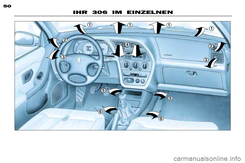 Peugeot 306 Break 2002  Betriebsanleitung (in German) 2
3
1111
2
3
5
6
5
6
4
IHR 306 IM EINZELNEN
50  