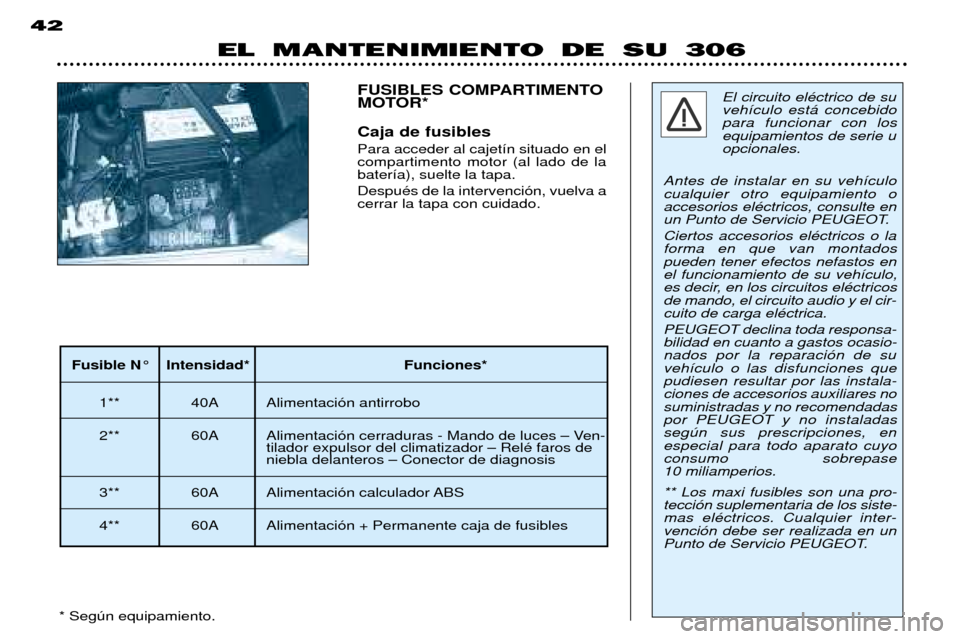 Peugeot 306 Break 2002  Manual del propietario (in Spanish) EL MANTENIMIENTO DE SU 306
42
El circuito elŽctrico de su veh’culo est‡ concebidopara funcionar con losequipamientos de serie uopcionales.
Antes de instalar en su veh’culocualquier otro equipam