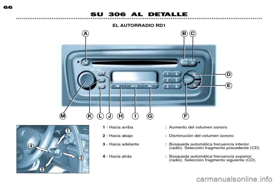 Peugeot 306 Break 2002  Manual del propietario (in Spanish) 4
1
3
ABC
D
E
MJKFGIHL
2
66
SU 306 AL DETALLEEL AUTORRADIO RD1
1 - Hacia arriba : Aumento del volumen sonoro
2 - Hacia abajo : Disminuci—n del volumen sonoro
3 - Hacia adelante : Bœsqueda autom‡t