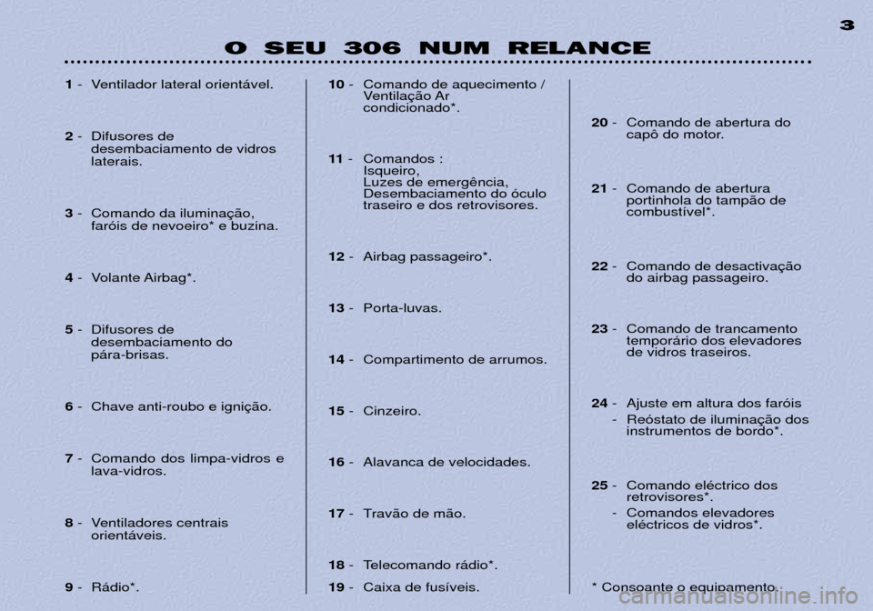 Peugeot 306 Break 2002 Manual do proprietário (in Portuguese) O SEU 306 NUM RELANCE3
1
- Ventilador lateral orient‡vel.
2 - Difusores de
desembaciamento de vidros laterais.
3 - Comando da ilumina
far—is de nevoeiro* e buzina.
4 - Volante Airbag*.
5 - Difusor Peugeot 306 Break 2002 Manual do proprietário (in Portuguese) O SEU 306 NUM RELANCE3
1
- Ventilador lateral orient‡vel.
2 - Difusores de
desembaciamento de vidros laterais.
3 - Comando da ilumina
far—is de nevoeiro* e buzina.
4 - Volante Airbag*.
5 - Difusor