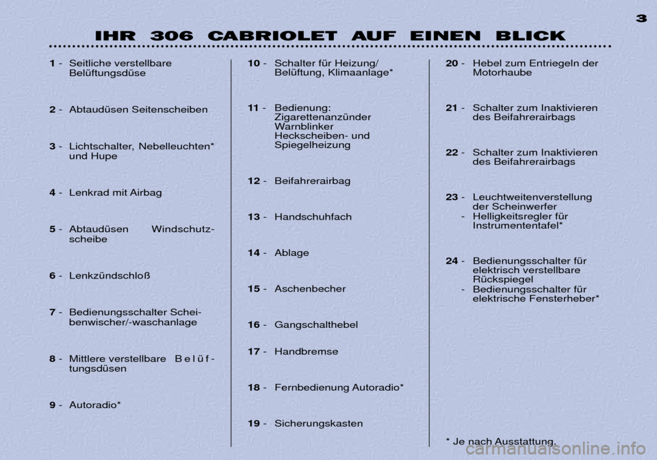 Peugeot 306 C 2001 Betriebsanleitung (in German) IHR 306 CABRIOLET AUF EINEN BLICK3
1
- Seitliche verstellbare
BelŸftungsdŸse
2 - AbtaudŸsen Seitenscheiben
3 - Lichtschalter, Nebelleuchten*
und Hupe
4 - Lenkrad mit Airbag
5 - AbtaudŸsen Peugeot 306 C 2001 Betriebsanleitung (in German) IHR 306 CABRIOLET AUF EINEN BLICK3
1
- Seitliche verstellbare
BelŸftungsdŸse
2 - AbtaudŸsen Seitenscheiben
3 - Lichtschalter, Nebelleuchten*
und Hupe
4 - Lenkrad mit Airbag
5 - AbtaudŸsen