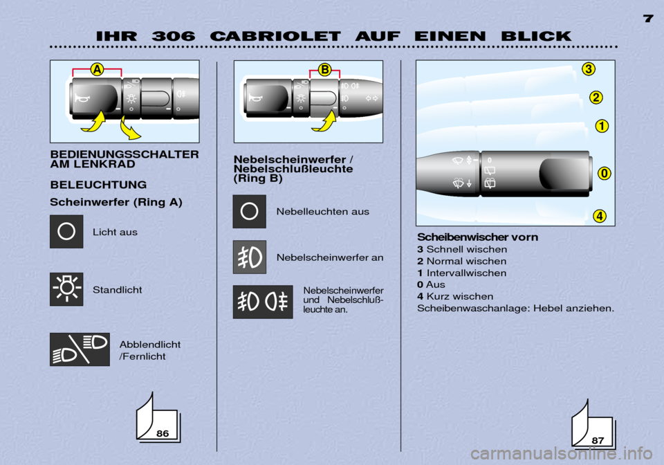 Peugeot 306 C 2001  Betriebsanleitung (in German) A3
2
1
0
4
IHR  306  CABRIOLET  AUF  EINEN  BLICK7
BEDIENUNGSSCHALTER AM LENKRAD BELEUCHTUNG 
Scheinwerfer (Ring A)Nebelscheinwerfer / Nebelschlu§leuchte (Ring B)
Nebelscheinwerferund Nebelschlu§-le
