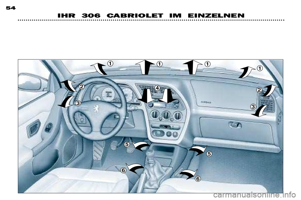 Peugeot 306 C 2001  Betriebsanleitung (in German) 2
3
1111
2
3
5
6
5
6
4
IHR  306  CABRIOLET  IM  EINZELNEN
54  