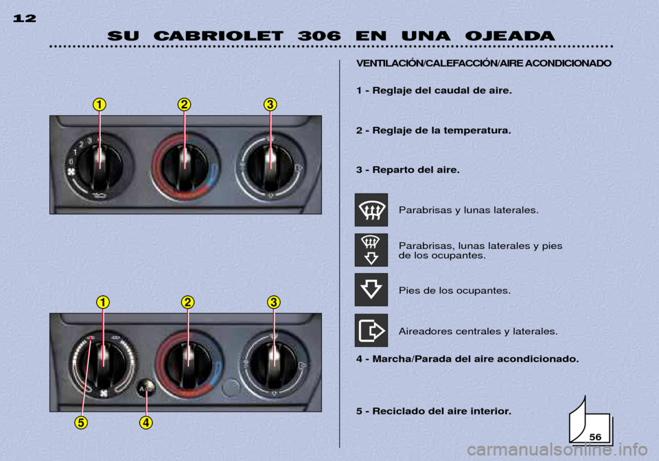Peugeot 306 C 2001  Manual del propietario (in Spanish) 123
123
45
SU  CABRIOLET  306  EN  UNA  OJEADA
12
5 - Reciclado del aire interior.
VENTILACIîN/CALEFACCIîN/AIRE ACONDICIONADO
1 - Reglaje del caudal de aire. 2 - Reglaje de la temperatura. 3 - Repar