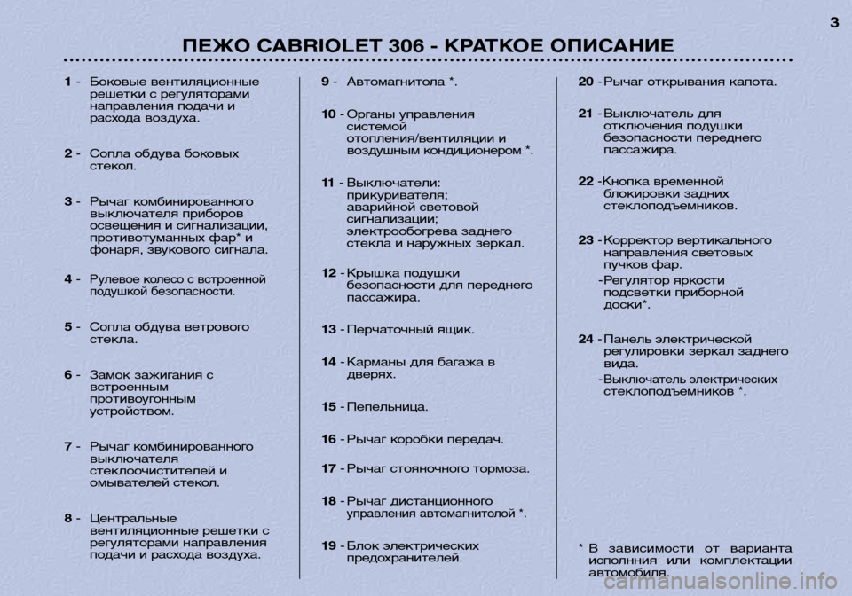 Peugeot 306 C 2001  Инструкция по эксплуатации (in Russian) ПЕЖО CABRIOLET 306 - КРАТКОЕ ОПИСАНИЕ3
1
- Боковые вентиляционные
решетки с регуляторами 
направления подачи и
расхо