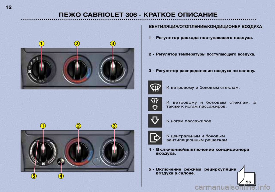 Peugeot 306 C 2001  Инструкция по эксплуатации (in Russian) 123
123
45
ПЕЖО CABRIOLET 306 - КРАТКОЕ ОПИСАНИЕ
12
5-
Включение  режима  рециркуляции 
воздуха в салоне.
ВЕНТИЛЯЦИЯ/ОТОПЛЕ