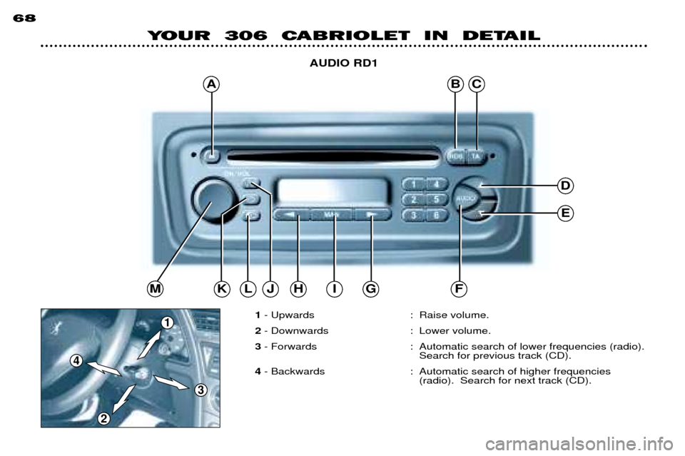 Peugeot 306 C Dag 2001  Owners Manual 4
1
3
ABC
D
E
MJKFGIHL
2
68
YOUR  306  CABRIOLET  IN  DETAILAUDIO RD1
1 - Upwards : Raise volume.
2 - Downwards : Lower volume.
3 - Forwards : Automatic search of lower frequencies (radio).
Search for