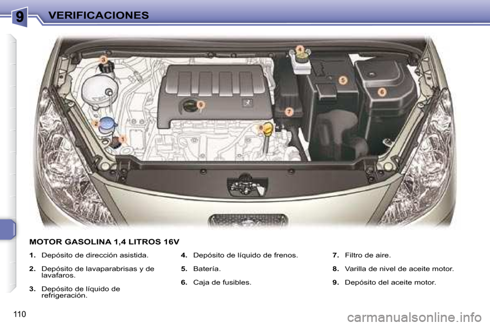 Peugeot 307 Break 2007.5  Manual del propietario (in Spanish) VERIFICACIONES
110
   
1.     Depósito de dirección asistida.   
  2.     Depósito de lavaparabrisas y de  
lavafaros.  
  3.    Depósito de líquido de 
refrigeración.     4.    
Depósito de l