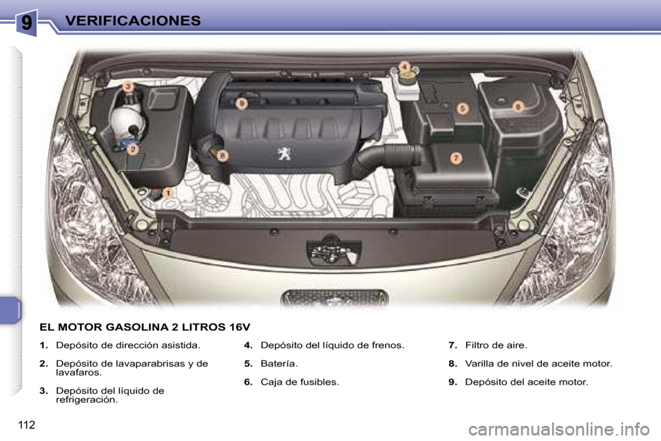 Peugeot 307 Break 2007.5  Manual del propietario (in Spanish) VERIFICACIONES
112
   1.    Depósito de dirección asistida.  
  2.     Depósito de lavaparabrisas y de  
lavafaros.  
  3.    Depósito del líquido de 
refrigeración.     4.    
Depósito del lí