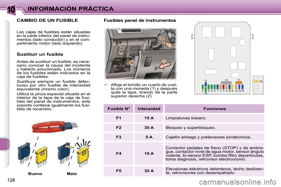Peugeot 307 Break 2007.5  Manual del propietario (in Spanish) 10INFORMACIÓN PRÁCTICA
128
 Las  cajas  de  fusibles  están  situadas  
en la parte inferior del panel de instru-
mentos (lado conductor) y en el com-
partimento motor (lado izquierdo).   Bueno    