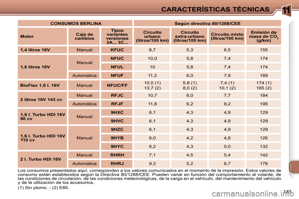 Peugeot 307 Break 2007.5  Manual del propietario (in Spanish) 11CARACTERÍSTICAS TÉCNICAS
143
 Los consumos presentados aquí, corresponden a los valores comunicados en el momento de la impresión. Estos valores de 
consumo están establecidos según la Directi
