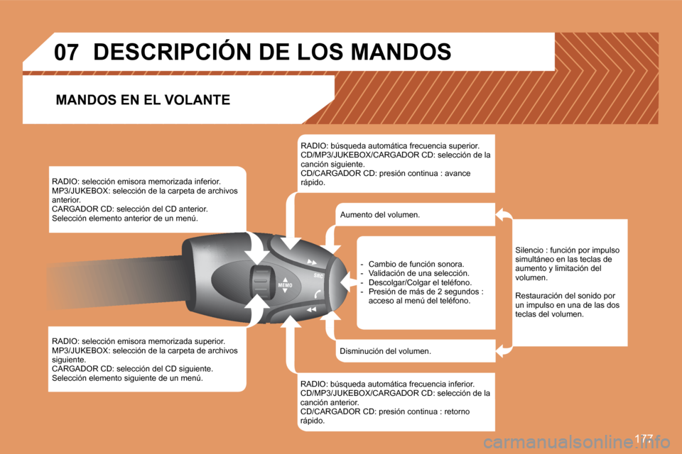 Peugeot 307 Break 2007.5 Manual del propietario (in Spanish) 177
07
RADIO: selección emisora memorizada inferior.
MP3/JUKEBOX: selección de la carpeta de archivos
anterior.
CARGADOR CD: selección del CD anterior.
Selección elemento anterior de un menú.
Peugeot 307 Break 2007.5 Manual del propietario (in Spanish) 177
07
RADIO: selección emisora memorizada inferior.
MP3/JUKEBOX: selección de la carpeta de archivos
anterior.
CARGADOR CD: selección del CD anterior.
Selección elemento anterior de un menú.