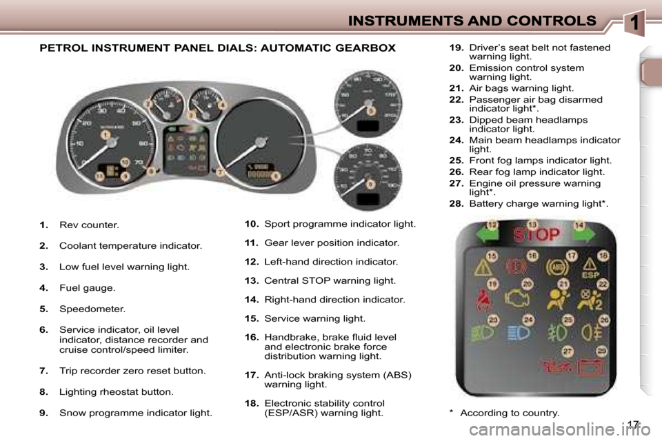 Peugeot 307 Break 2007  Owners Manual �1�7
�1�.� �R�e�v� �c�o�u�n�t�e�r�.
�2�.�  �C�o�o�l�a�n�t� �t�e�m�p�e�r�a�t�u�r�e� �i�n�d�i�c�a�t�o�r�.
�3�.�  �L�o�w� �f�u�e�l� �l�e�v�e�l� �w�a�r�n�i�n�g� �l�i�g�h�t�.
�4�.�  �F�u�e�l� �g�a�u�g�e�.
