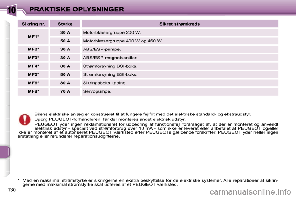 Peugeot 307 Break 2007  Instruktionsbog (in Danish) �1�0
�1�3�0
�B�i�l�e�n�s� �e�l�e�k�t�r�i�s�k�e� �a�n�l�æ�g� �e�r� �k�o�n�s�t�r�u�e�r�e�t� �t�i�l� �a�t� �f�u�n�g�e�r�e� �f�e�j�l�f�r�i�t� �m�e�d� �d�e�t� �e�l�e�k�t�r�i�s�k�e� �s�t�a�n�d�a�r�d�-� �o�