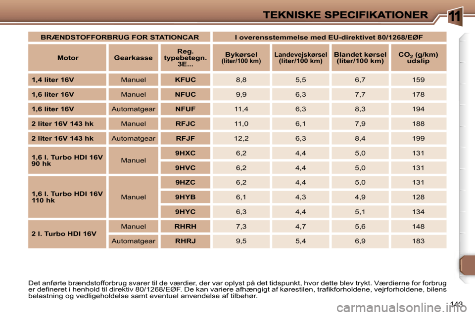 Peugeot 307 Break 2007  Instruktionsbog (in Danish) �1
�1�4�3
�D�e�t� �a�n�f�ø�r�t�e� �b�r�æ�n�d�s�t�o�f�f�o�r�b�r�u�g� �s�v�a�r�e�r� �t�i�l� �d�e� �v�æ�r�d�i�e�r�,� �d�e�r� �v�a�r� �o�p�l�y�s�t� �p�å� �d�e�t� �t�i�d�s�p�u�n�k�t�,� �h�v�o�r� �d�e�t