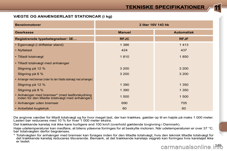 Peugeot 307 Break 2007  Instruktionsbog (in Danish) �1
�1�4�9
�V�Æ�G�T�E� �O�G� �A�N�H�Æ�N�G�E�R�L�A�S�T� �S�T�A�T�I�O�N�C�A�R� �(�i� �k�g�)
�D�e� �a�n�g�i�v�n�e� �v�æ�r�d�i�e�r� �f�o�r� �t�i�l�l�a�d�t� �t�o�t�a�l�v�æ�g�t� �o�g� �f�o�r� �h�v�o�r� �
