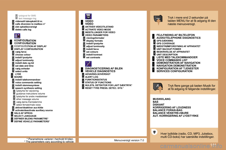 Peugeot 307 Break 2007  Instruktionsbog (in Danish) �1�8�1
�1
�2
�3
�3
�3
�3
�2
�3
�3
�4
�4
�1
�3
�2
�3
�1
�2
�3
�3
�2
�2
�2
�1
�2
�2
�2
�1
�1
�1
�M�E�N�U
�4
�3
�2
�2
�3
�3
�6
�M�e�n�u�o�v�e�r�s�i�g�t� �v�e�r�s�i�o�n� �7�.�0
�l�y�d�s�i�g�n�a�l� �f�o�r�
