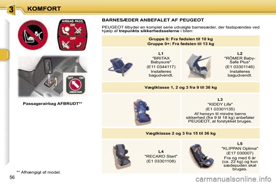 Peugeot 307 Break 2007  Instruktionsbog (in Danish) �5�6
�B�A�R�N�E�S�Æ�D�E�R� �A�N�B�E�F�A�L�E�T� �A�F� �P�E�U�G�E�O�T
�P�E�U�G�E�O�T� �t�i�l�b�y�d�e�r� �e�n� �k�o�m�p�l�e�t� �s�e�r�i�e� �u�d�v�a�l�g�t�e� �b�a�r�n�e�s�æ�d�e�r�,� �d�e�r� �f�a�s�t�s�p