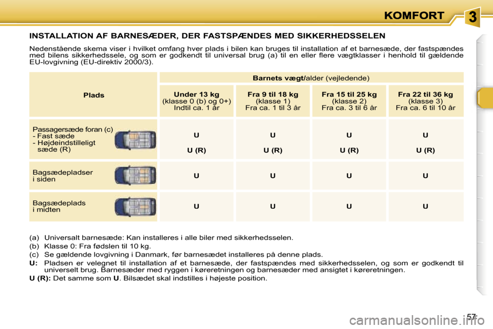 Peugeot 307 Break 2007  Instruktionsbog (in Danish) �5�7
�I�N�S�T�A�L�L�A�T�I�O�N� �A�F� �B�A�R�N�E�S�Æ�D�E�R�,� �D�E�R� �F�A�S�T�S�P�Æ�N�D�E�S� �M�E�D� �S�I�K�K�E�R�H�E�D�S�S�E�L�E�N
�N�e�d�e�n�s�t�å�e�n�d�e� �s�k�e�m�a� �v�i�s�e�r� �i� �h�v�i�l�k�