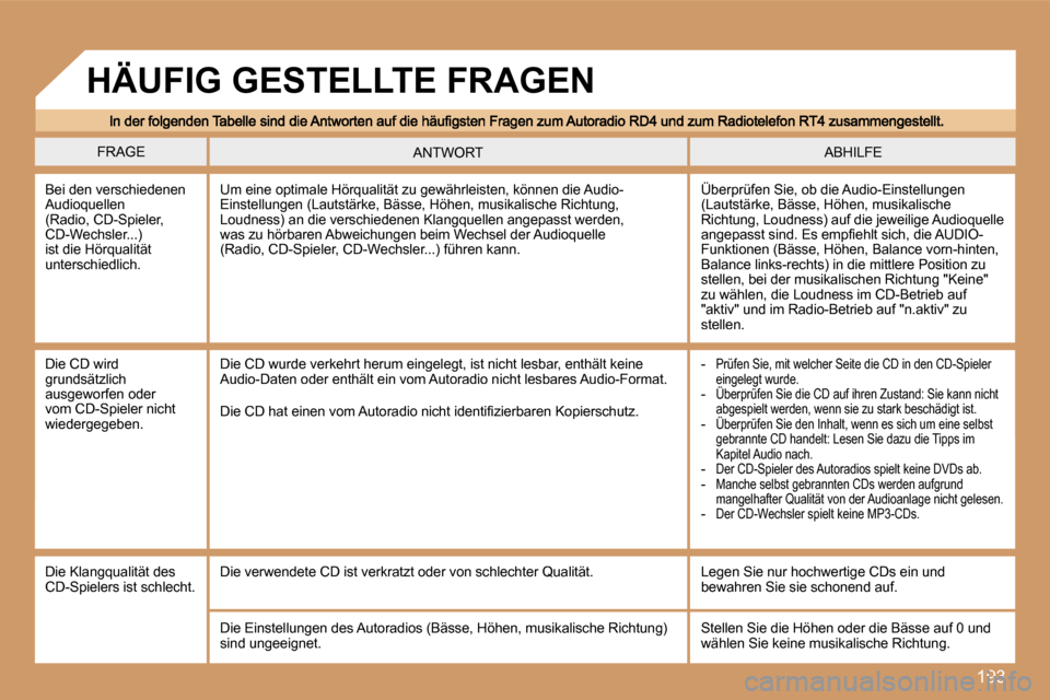 Peugeot 307 Break 2007  Betriebsanleitung (in German) �1�9�3
�F�R�A�G�E�A�B�H�I�L�F�E�A�N�T�W�O�R�T
�B�e�i� �d�e�n� �v�e�r�s�c�h�i�e�d�e�n�e�n� �A�u�d�i�o�q�u�e�l�l�e�n� �(�R�a�d�i�o�,� �C�D�-�S�p�i�e�l�e�r�,� �C�D�-�W�e�c�h�s�l�e�r�.�.�.�)� �i�s�t� �d�i