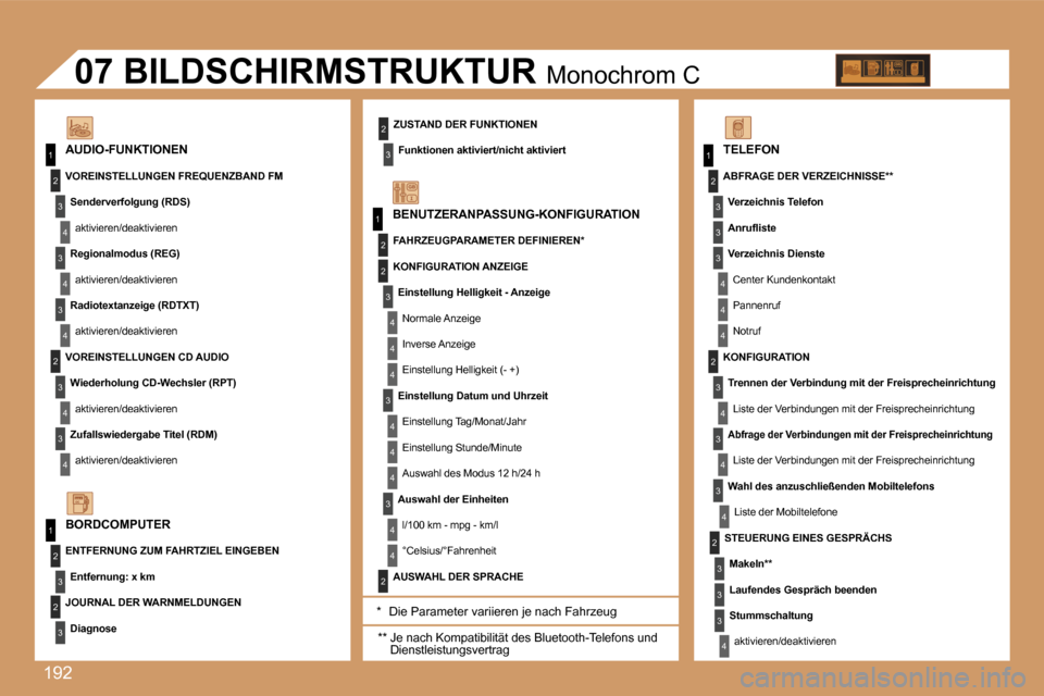 Peugeot 307 Break 2007  Betriebsanleitung (in German) �1�9�2
�1
�1
�2
�3
�4
�3
�4
�3
�4
�2
�3
�4
�3
�4
�2
�3
�4
�2
�4
�4
�3
�4
�4
�4
�3
�4
�4
�1
�2
�3
�2
�3
�3
�2
�2
�1
�2
�3
�3
�3
�4
�4
�4
�2
�3
�4
�3
�4
�3
�4
�2
�3
�3
�3
�4
�B�E�N�U�T�Z�E�R�A�N�P�A�S�S