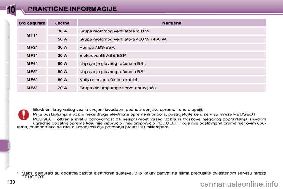 Peugeot 307 Break 2007  Vodič za korisnike (in Croatian) �1�0
�1�3�0
�E�l�e�k�t�r�i�č�n�i� �k�r�u�g� �v�a�š�e�g� �v�o�z�i�l�a� �s�v�o�j�o�m� �i�z�v�e�d�b�o�m� �p�o�d�n�o�s�i� �s�e�r�i�j�s�k�u� �o�p�r�e�m�u� �i� �o�n�u� �u� �o�p�c�i�j�i�.
�P�r�i�j�e� �p�o�