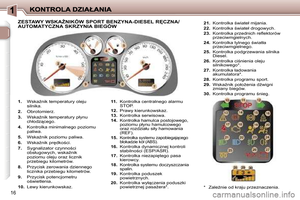 Peugeot 307 Break 2007  Instrukcja Obsługi (in Polish) �1�6
�1�.� �W�s�k�aE�n�i�k� �t�e�m�p�e�r�a�t�u�r�y� �o�l�e�j�u� �s�i�l�n�i�k�a�.
�2�.� �O�b�r�o�t�o�m�i�e�r�z�.
�3�.� �W�s�k�aE�n�i�k� �t�e�m�p�e�r�a�t�u�r�y� �p�ł�y�n�u� �c�h�ł�o�d�z"�c�e�g�o�.
