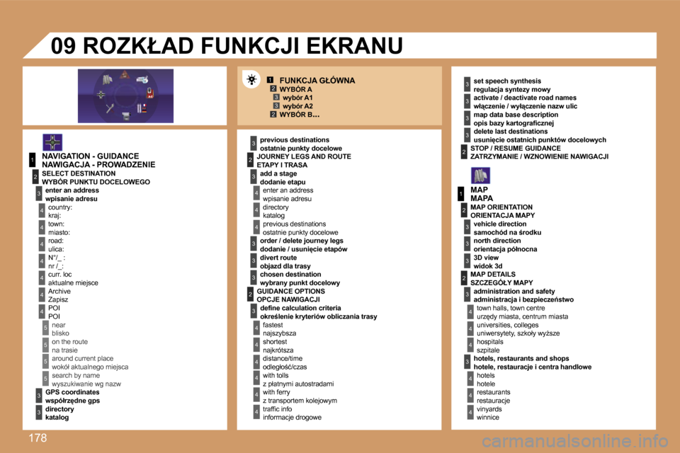 Peugeot 307 Break 2007  Instrukcja Obsługi (in Polish) �1�7�8
�1�2�3�3�2
�1
�4
�4
�2
�3
�4
�3
�1
�2
�3
�3
�3
�4
�4
�4
�4
�4
�4
�4
�5
�5
�5
�5
�3
�4
�4
�4
�3
�3
�3
�2
�3
�4
�4
�4
�4
�4
�4
�2�2
�3
�3
�3
�3
�3
�2
�3
�3
�3
�4
�4
�4
�F�U�N�K�C�J�A� �G�Ł�Ó�W�