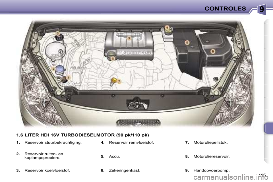 Peugeot 307 Break 2006  Handleiding (in Dutch) �9�C�O�N�T�R�O�L�E�S
�1�1�5
�1�.�  �R�e�s�e�r�v�o�i�r� �s�t�u�u�r�b�e�k�r�a�c�h�t�i�g�i�n�g�.
�2�. �  �R�e�s�e�r�v�o�i�r� �r�u�i�t�e�n�-� �e�n� 
�k�o�p�l�a�m�p�s�p�r�o�e�i�e�r�s�.
�3�. �  �R�e�s�e�r�v