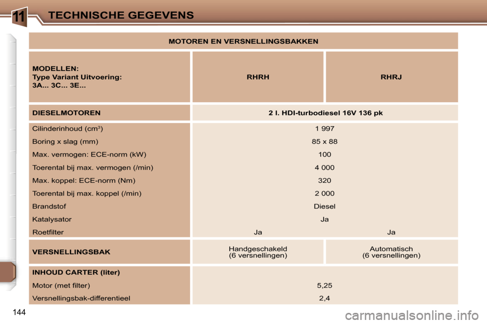 Peugeot 307 Break 2006  Handleiding (in Dutch) �1�1�T�E�C�H�N�I�S�C�H�E� �G�E�G�E�V�E�N�S
�1�4�4
�M�O�T�O�R�E�N� �E�N� �V�E�R�S�N�E�L�L�I�N�G�S�B�A�K�K�E�N
�M�O�D�E�L�L�E�N�: 
�T�y�p�e� �V�a�r�i�a�n�t� �U�i�t�v�o�e�r�i�n�g�:
�3�A�.�.�.� �3�C�.�.�.