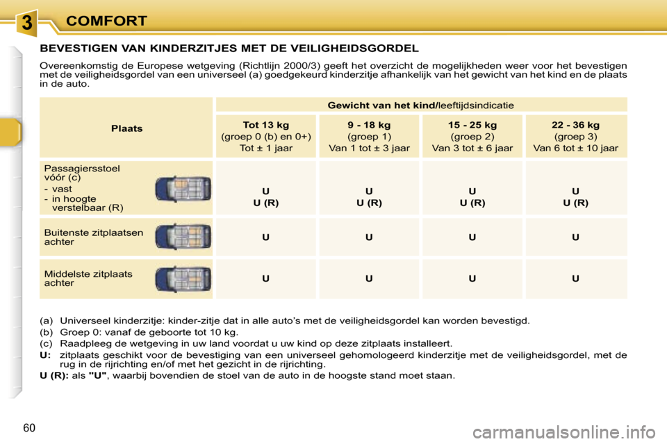 Peugeot 307 Break 2006  Handleiding (in Dutch) � � � � � � � � � � � � � � � � � � � � � � � � � � � � � � � � � � � �3� � � � � � � � � � � � � � � � � � � � � � � � � � � � � � � � � � � �C�O�M�F�O�R�T
�6�0
�B�E�V�E�S�T�I�G�E�N� �V�A�N� �K�I�N�D