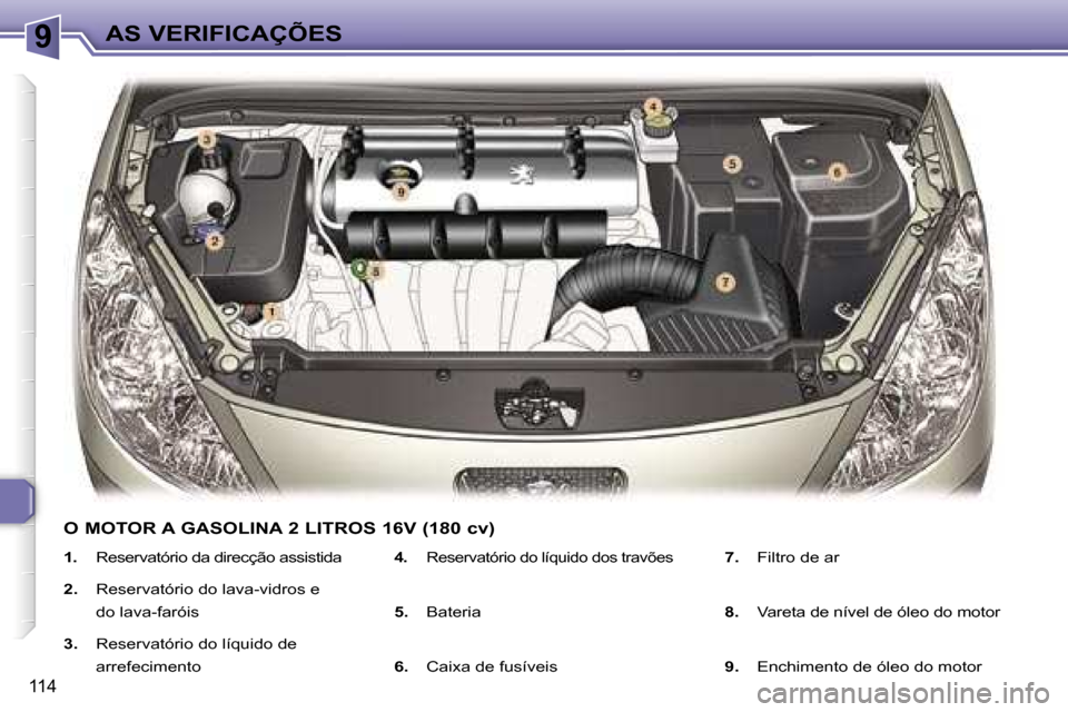 Peugeot 307 Break 2006  Manual do proprietário (in Portuguese) �9
�1�1�4
�1�.�  �R�e�s�e�r�v�a�t�ó�r�i�o� �d�a� �d�i�r�e�c�ç�ã�o� �a�s�s�i�s�t�i�d�a
�2�. �  �R�e�s�e�r�v�a�t�ó�r�i�o� �d�o� �l�a�v�a�-�v�i�d�r�o�s� �e� 
�d�o� �l�a�v�a�-�f�a�r�ó�i�s
�3�. �  �R�