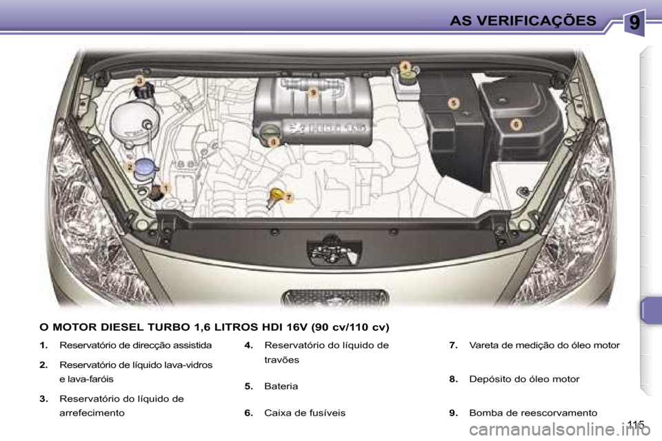 Peugeot 307 Break 2006  Manual do proprietário (in Portuguese) �9
�1�1�5
�1�.�  �R�e�s�e�r�v�a�t�ó�r�i�o� �d�e� �d�i�r�e�c�ç�ã�o� �a�s�s�i�s�t�i�d�a � 
�2�.�  �R�e�s�e�r�v�a�t�ó�r�i�o� �d�e� �l�í�q�u�i�d�o� �l�a�v�a�-�v�i�d�r�o�s�  
�e� �l�a�v�a�-�f�a�r�ó�i
