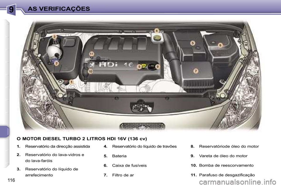 Peugeot 307 Break 2006  Manual do proprietário (in Portuguese) �9
�1�1�6
�1�.�  �R�e�s�e�r�v�a�t�ó�r�i�o� �d�a� �d�i�r�e�c�ç�ã�o� �a�s�s�i�s�t�i�d�a
�2�. �  �R�e�s�e�r�v�a�t�ó�r�i�o� �d�o� �l�a�v�a�-�v�i�d�r�o�s� �e� 
�d�o� �l�a�v�a�-�f�a�r�ó�i�s
�3�.�  �R�e