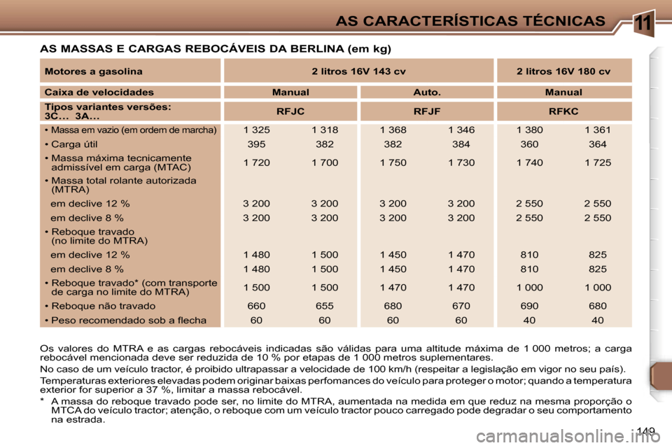 Peugeot 307 Break 2006  Manual do proprietário (in Portuguese) �1�1�A�S� �C�A�R�A�C�T�E�R�Í�S�T�I�C�A�S� �T�É�C�N�I�C�A�S
�1�4�9
�A�S� �M�A�S�S�A�S� �E� �C�A�R�G�A�S� �R�E�B�O�C�Á�V�E�I�S� �D�A� �B�E�R�L�I�N�A� �(�e�m� �k�g�)
�O�s�  �v�a�l�o�r�e�s�  �d�o�  �M�