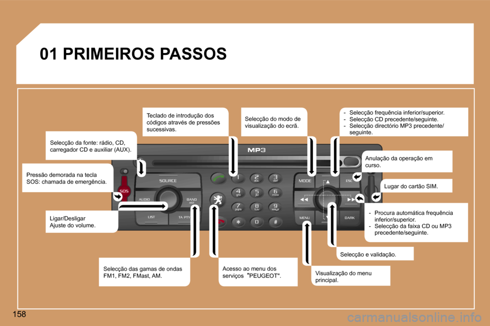 Peugeot 307 Break 2006  Manual do proprietário (in Portuguese) �1�5�8�0�1� �P�R�I�M�E�I�R�O�S� �P�A�S�S�O�S
�S�e�l�e�c�ç�ã�o� �d�a� �f�o�n�t�e�:� �r�á�d�i�o�,� �C�D�,�  
�c�a�r�r�e�g�a�d�o�r� �C�D� �e� �a�u�x�i�l�i�a�r� �(�A�U�X�)�.
�P�r�e�s�s�ã�o� �d�e�m�o�r